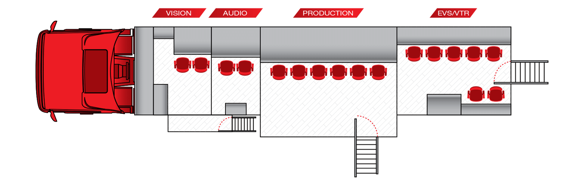 7 production outside broadcast unit 6