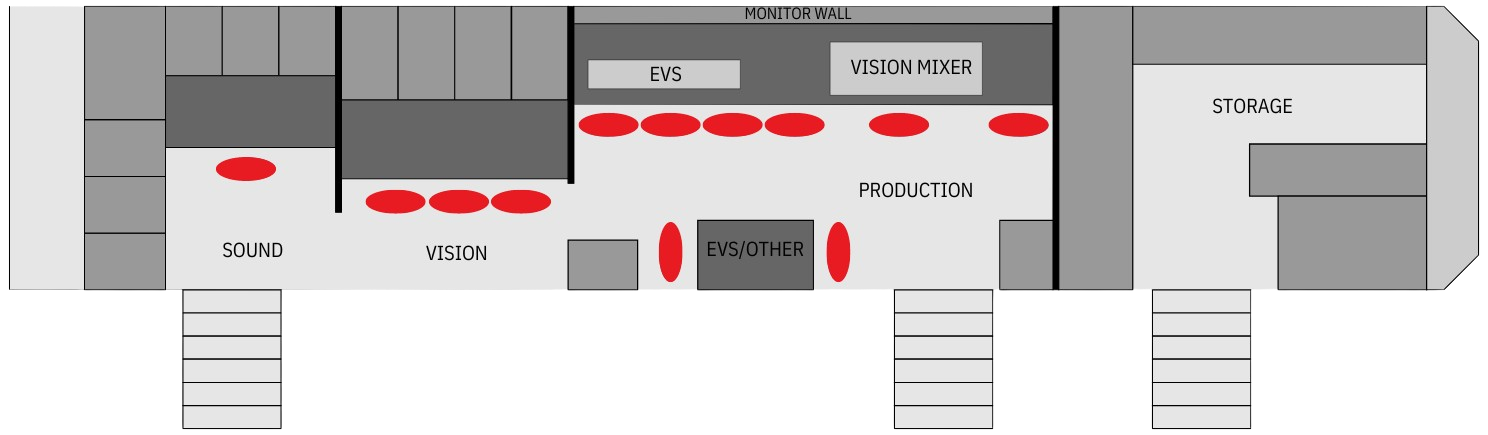 7 production unit 8 inside ob van