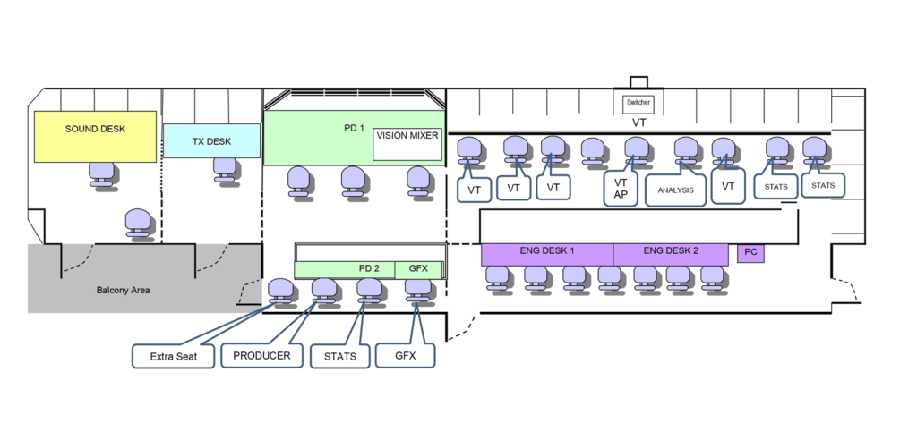 Outside Broadcast Units & OB Production Services | Seven Production